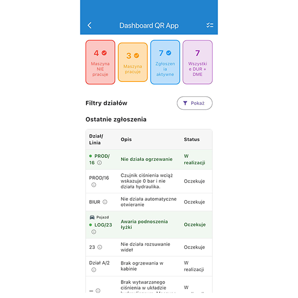 Aplikacja mobilna - ekran dashboard